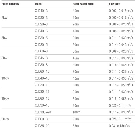 20kw water turbine mini hydroelectric generator micro hydro generators sale