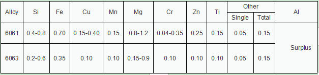 1mm Brushed Aluminium Sheet Vehicle Decoration 6061 T6 Aluminum Sheet