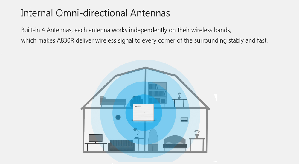TOTOLINK A830R Wireless Router 1200Mbps 2.4G 5G 4*100Mbps Lan Ports Internal Antenna Dual Band WiFi Repeater