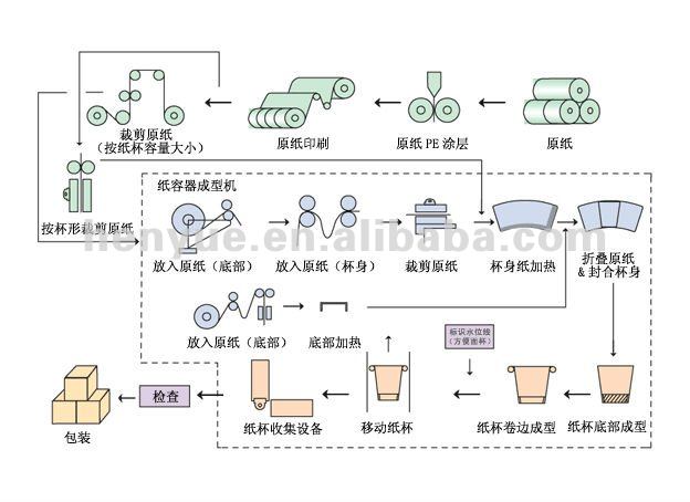 Semi-Automatic high speed flexographic adhesive color sticker printing machine label printing machine with die cutting
