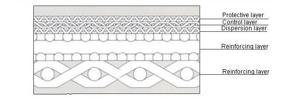 316 Sintered stainless steel weave wire mesh filter tube