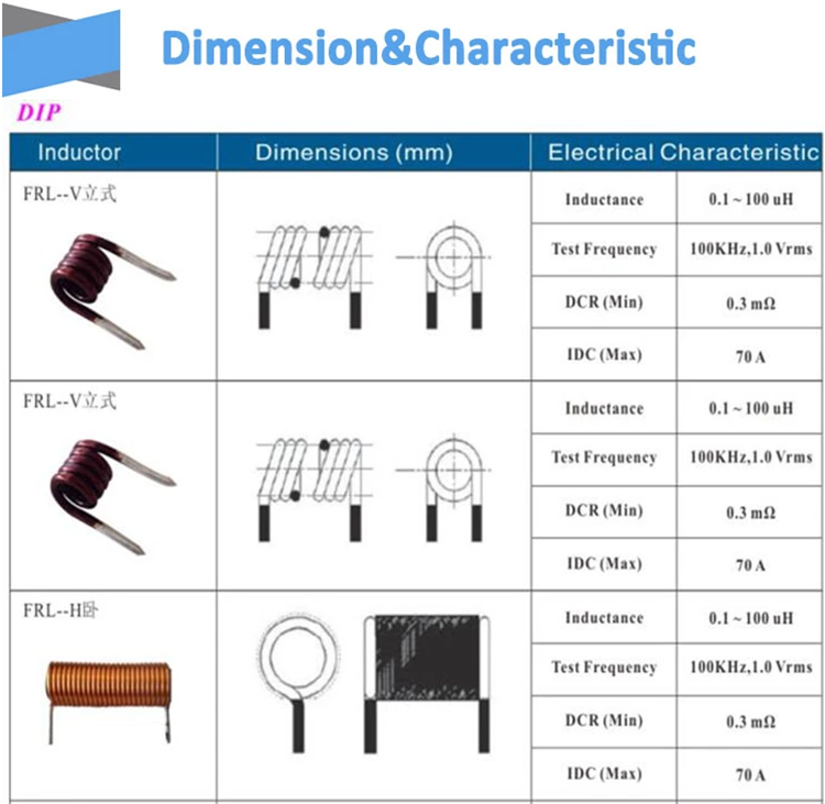 Air inductor ferrite rod antenna used for radio antenna, LF/HF RFID antenna/Rod core induction coil