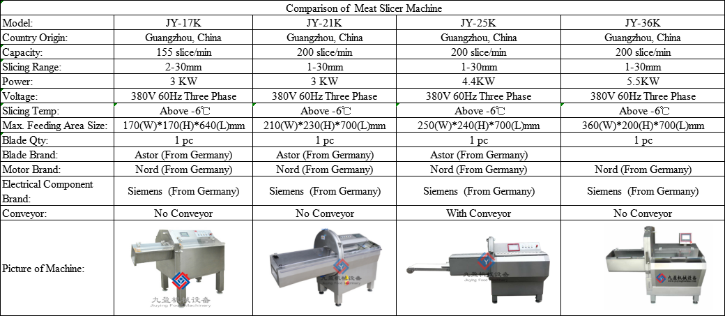Factory Supply JY-21K Fish Slicer Bacon Cutting Sausage Machine Commercial Ham Meat Slice Cutter
