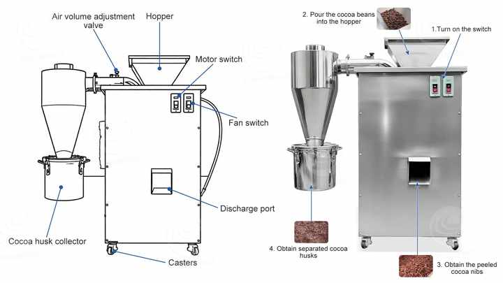 ORME Cocoa Bean Shell Peel Machine Small Roasted Cacao Bean Peeler ...