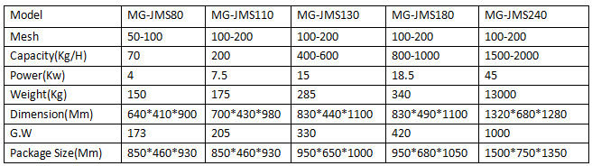 Thương Mại Hạnh Nhân/Đậu Nành/Dừa Sữa Máy Làm/Gia Vị Mài Nhà Máy Keo