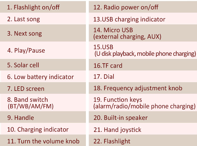 home solar power system with mp3 fm radio handle dynamo rechargeable solar radio handcharged radio