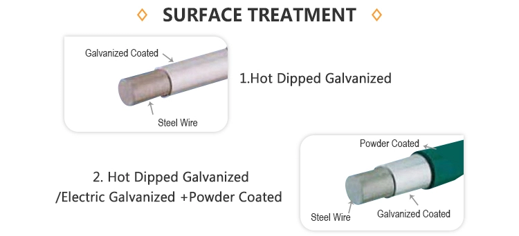 Security 358 High Security Fence Glavnized And Electrostatic Polyester Powder Coated 0