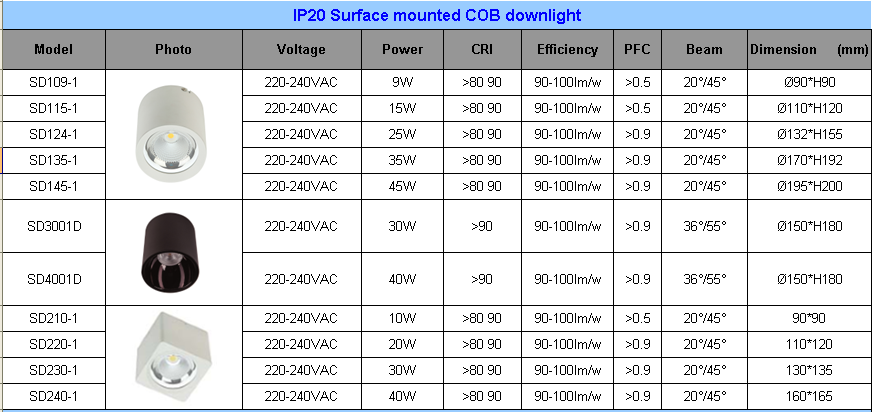 CE ROHS dimmable square cob led surface mounted down light 20w 30w 35w surface mounted led spot down lighting