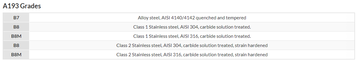 Inconel 718 / UNS NO7718 / 2.4668 Monel 400 Full Thread Hex Bolt 10mm