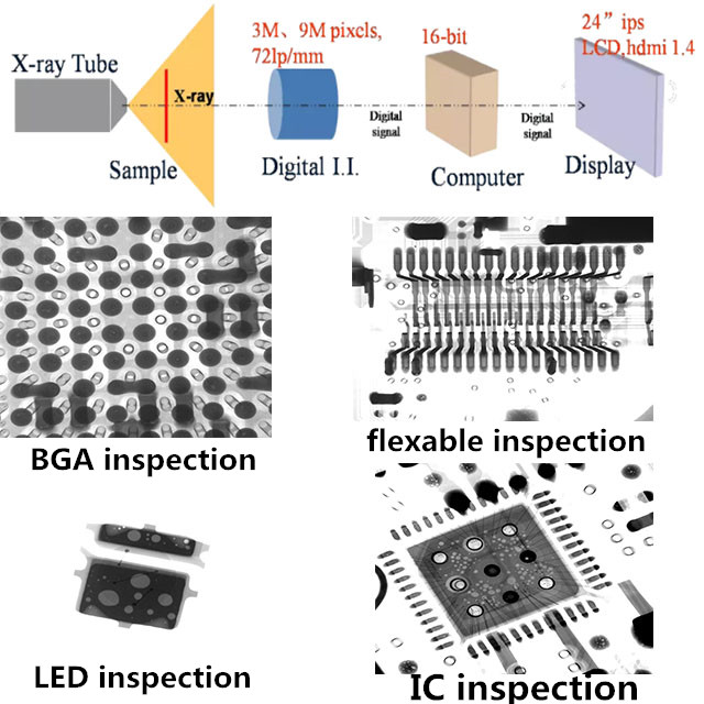WDS S7200 Automatic SMT Optical Inspection Machine LED PCB X-RAY Inspection System Equipment