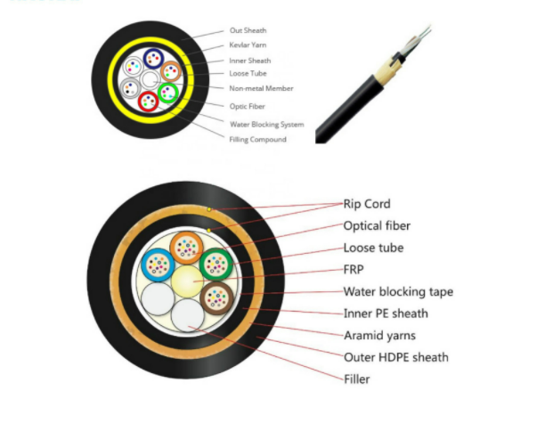 Adss All Dielectric Fiber Optic Cable 100M