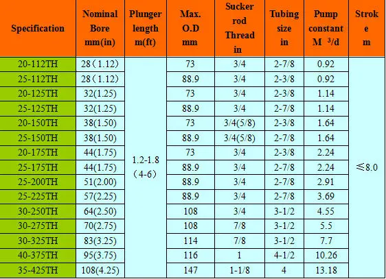 Sauger-Einsatzpumpen API 11AX für Öl