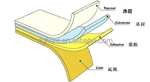 Self adhesive synthetic PP Film sticker paper