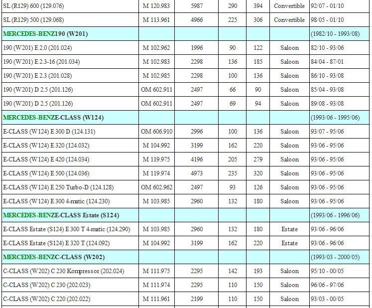 Aux Fan Fuel Pump Relay OEM 0015429619/001 542 59 19/A0015429619