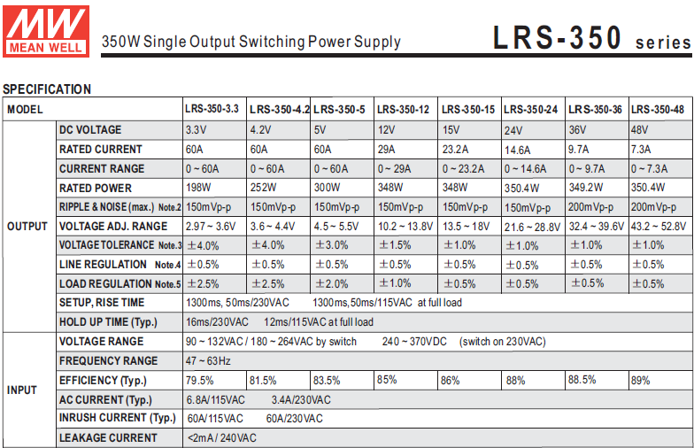 Original MEAN WELL 350W Single Output Switching Power Supply LRS-350-5