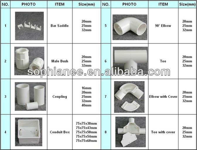 Names Pipes Fittings Chart PVC Pipes Fittings Union Female Casting