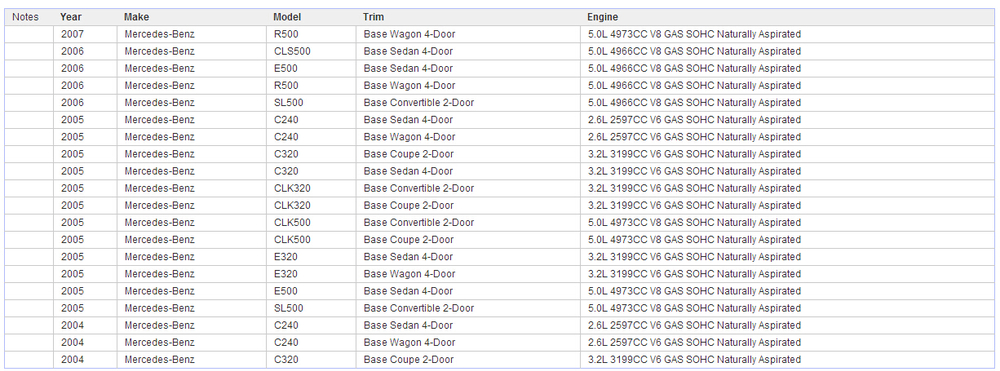 Benz W203 W209 W211 W219 R230 W251 E500 Engine Oil Level Sensor 0061532928
