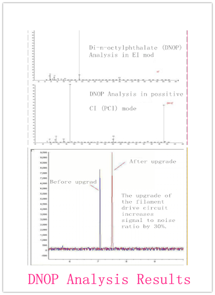 GC-MS3200 Lab using GC-MS Mass spectrometer