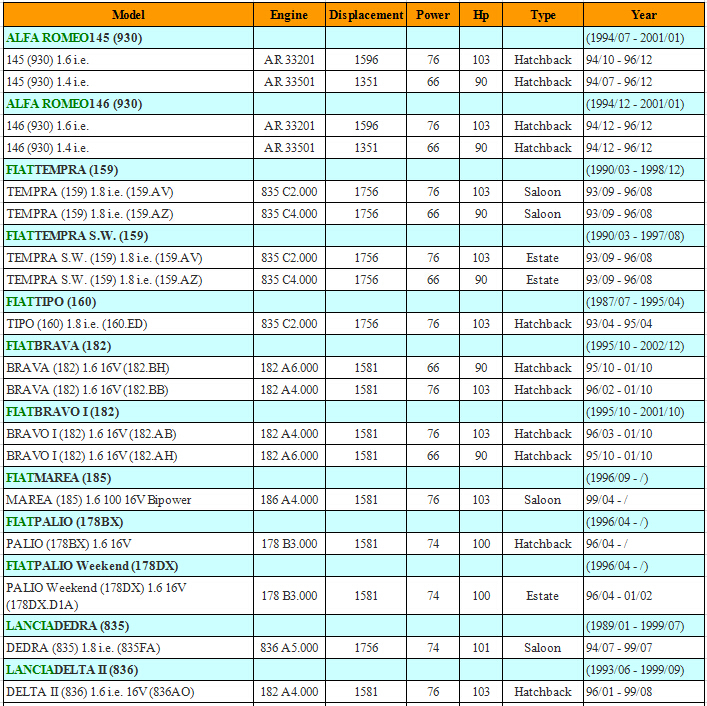 For Alfa Romeo 145 146 1.6 1.4 Throttle Position Sensor TPS Sensor 9945634, 9950634, 7077710, 7714824
