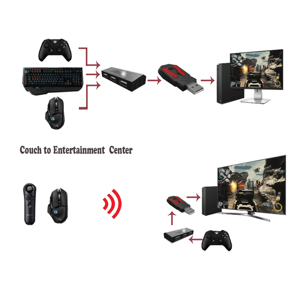 XIM APEX 未使用 送料込み COD FPS PS4 Amazon.co.jp: XIM APEX- PS4/XboxOne/PS3/Xbox360用キーボード