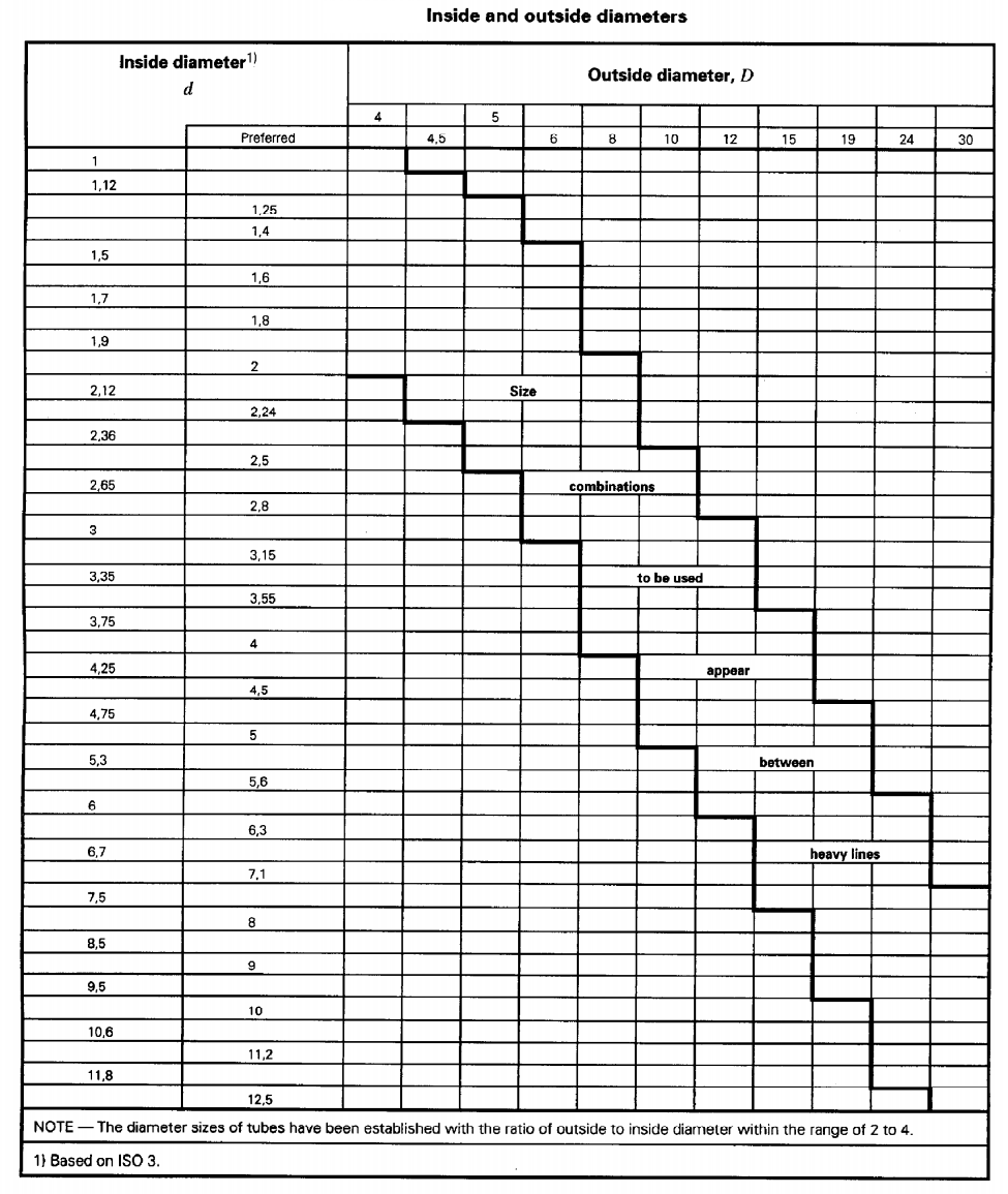 JIS G3445 STKM11A OD 4mm fuel injection seamless steel pipe