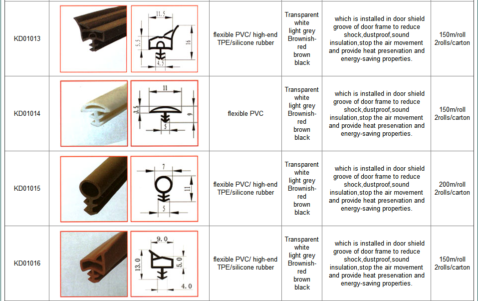 Slot Type PVC Plastic Weather seal for Door and Window