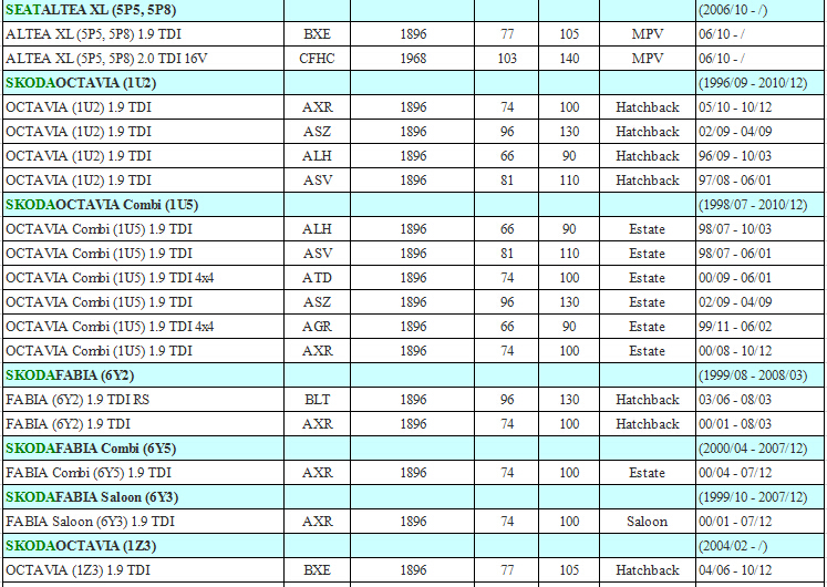 EGR VALVE FOR VW VOLKSWAGEN BORA GOLF JETTA LUPO BEETLE PASSAT POLO TOURAN 038131501AF 038 131 501 AF