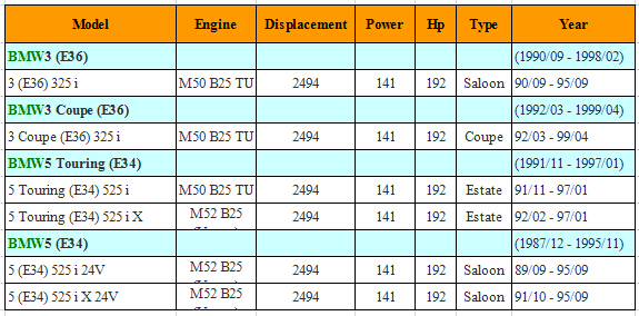MASS AIR FLOW METER MAF SENSOR For BMW 0280213011/ 13621722489 OE PART