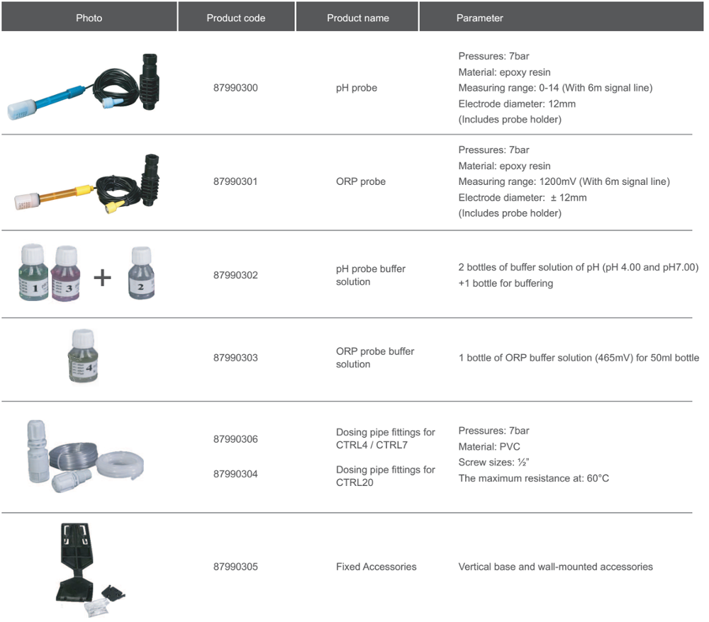 Dosing Pump with Built-in PH Controller