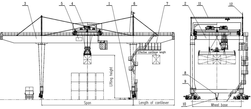 grue de portique sur rail de conteneur poutre supérieure de marque de nucléon de grue de rmg de double