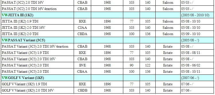 EGR VALVE FOR VW VOLKSWAGEN BORA GOLF JETTA LUPO BEETLE PASSAT POLO TOURAN 038131501AF 038 131 501 AF