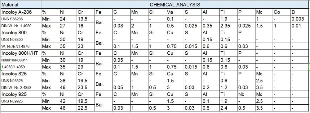 China Factory Price Incoloy 840 Nickel Alloy Tube Pipe For Industry
