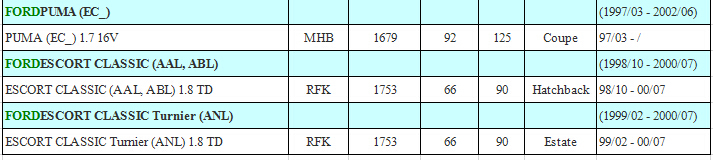 Mass Air Flow Meter Sensor for FORD MONDEO, SCORPRIO, GALAXY ,ESCORPT, TRANSIT BUS,PUMA 93BB-12B579-BA/6848047/ 8ET 009 142-171