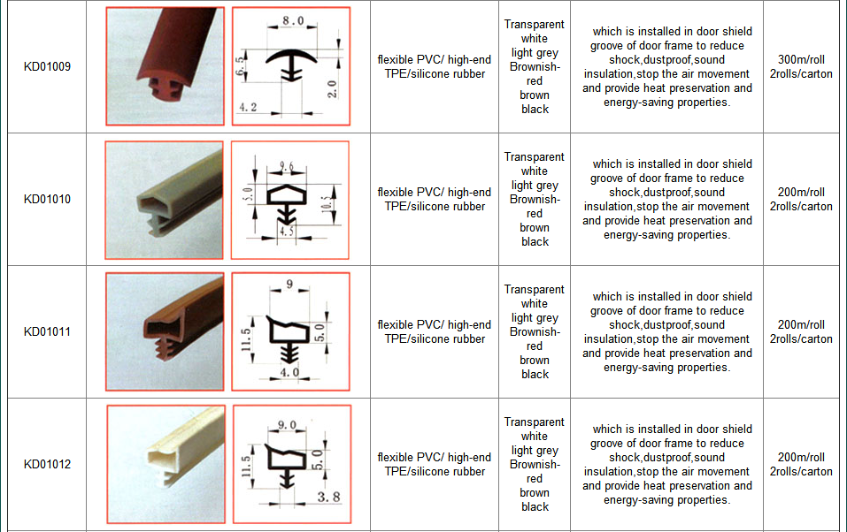 Slot Type PVC Plastic Weather seal for Door and Window