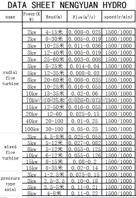 20kw brushless induction pressure type axial turbine, small hydro power generator,kaplan turbine for low water head