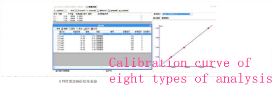 GC-MS3200 Lab using GC-MS Mass spectrometer