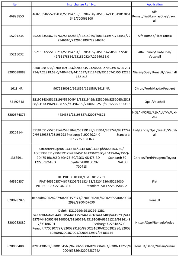 For Ford Transit Mk7 2.2 TDCi, 2.4 TDCi EGR Valve 1480560, 8C1Q9D475BA, 1466340