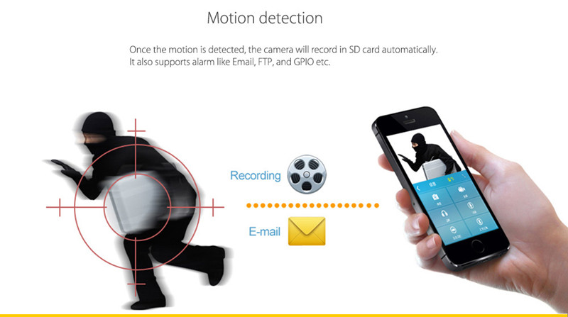 MBOSS Smart Video Cameras Home Surveillance 720p CCTV Wireless Mini Wifi IP Security Camera