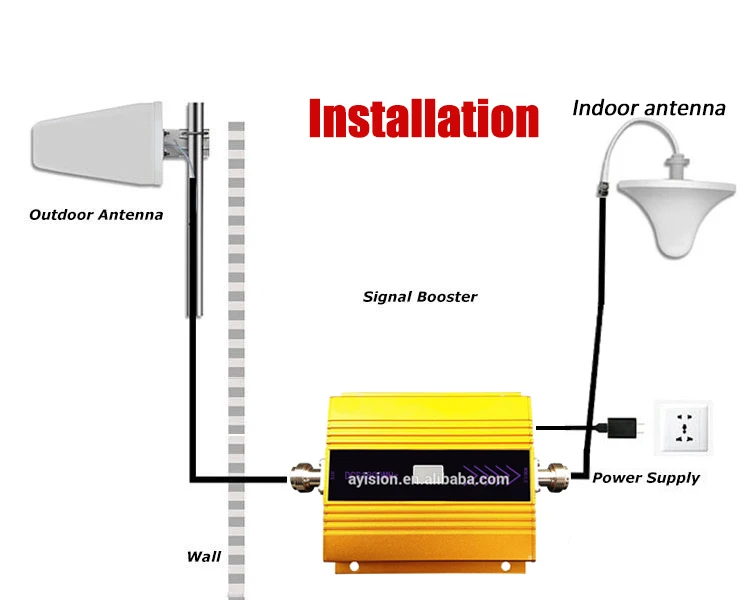Cheapest indoor Single band gsm Signal Repeater / Booster/Amplifier