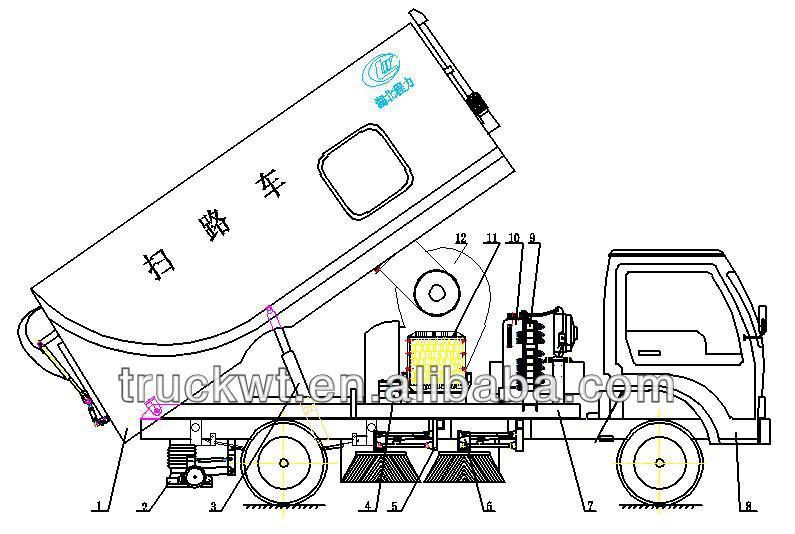 1.街道清扫车结构绘图大东风 6 轮柴油清扫车的清扫宽度超过 3.