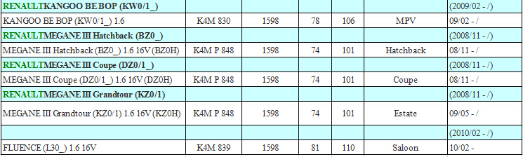 Auto Crankshaft Position Sensor CKP SENSOR for RENAULT / DACIA/ OPEL 09110560 4402560 7700101970 0986280410