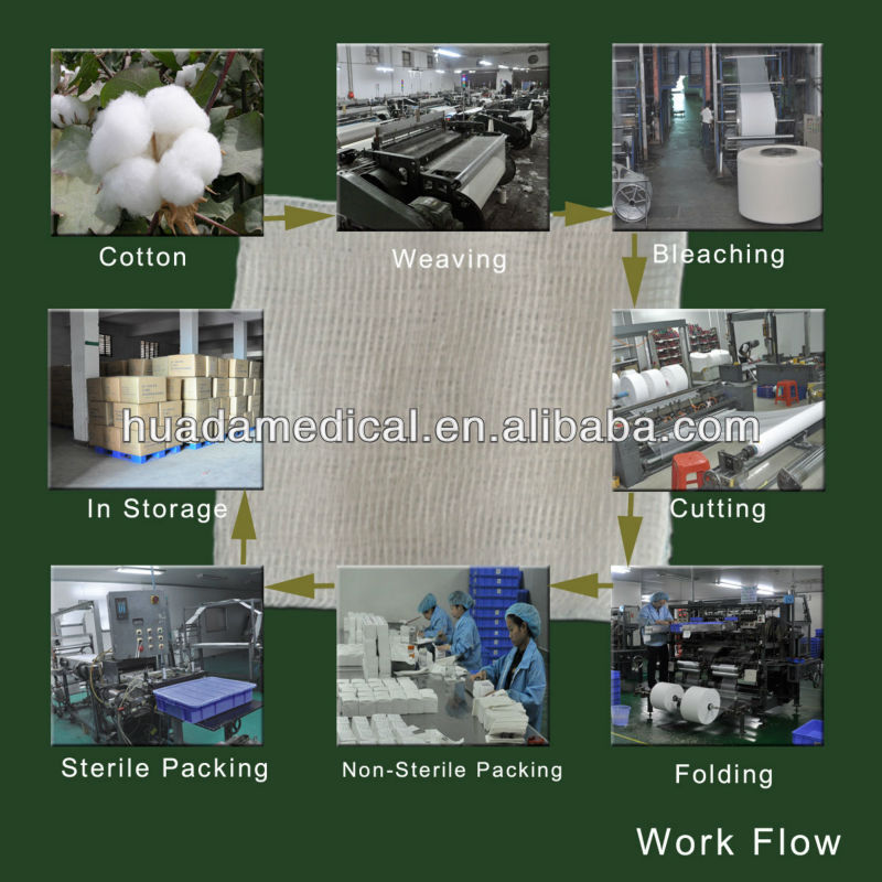 Medical sterile gauze swabs from china