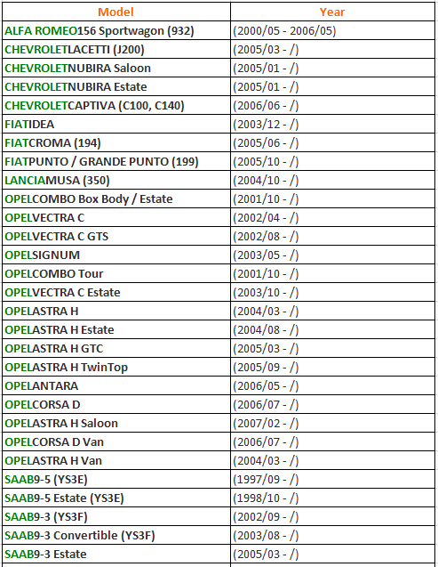 Mass Air Flow Sensor MAF Sensor for FIAT IDEA 1.9 JTD, CROMA, PUNTO CRANDE PUNTO 1.9 D 11140004/55183651/55350048