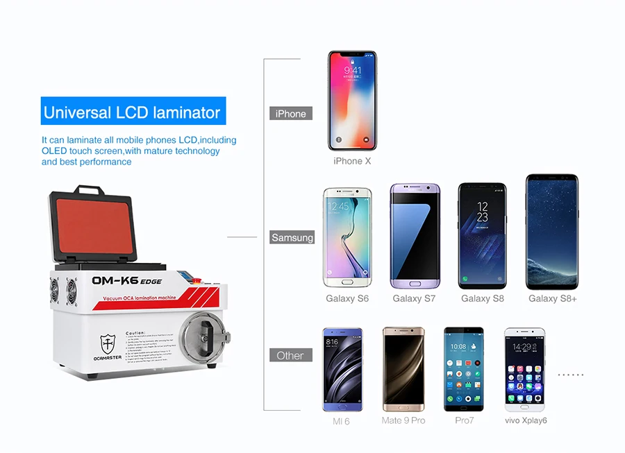La mejor máquina de laminación OCA, máquina de laminación al vacío LCD de OM-K6 Edge Air Bag para reparación de Samsung y IPhone