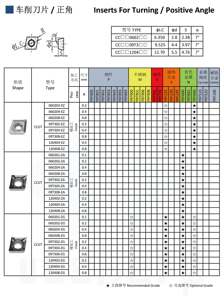 用于车削铝切削刀具的硬质合金刀片刀片