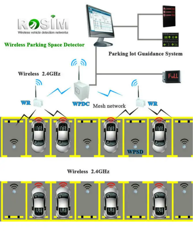 Ασύρματο LoRa Parking Space Detector για έξυπνο σύστημα καθοδήγησης εξωτερικού χώρου στάθμευσης