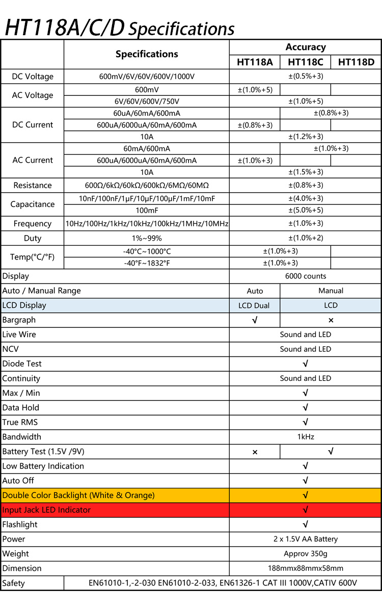 High Precision HABOTEST HT118C Capacitance Resistance Current Voltage T-RMS Digital Multimeter