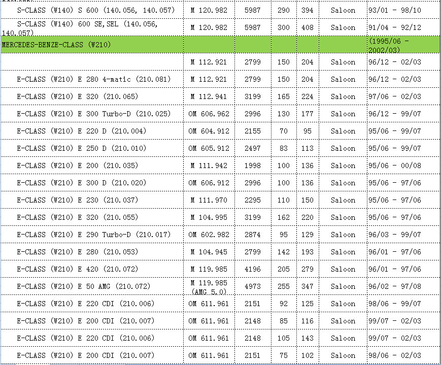 For Mercedes-Benz 2108300772/210 830 07 72/A 140 830 01 72/A 210 830 07 72 A/C Evaporator Temperature Sensor