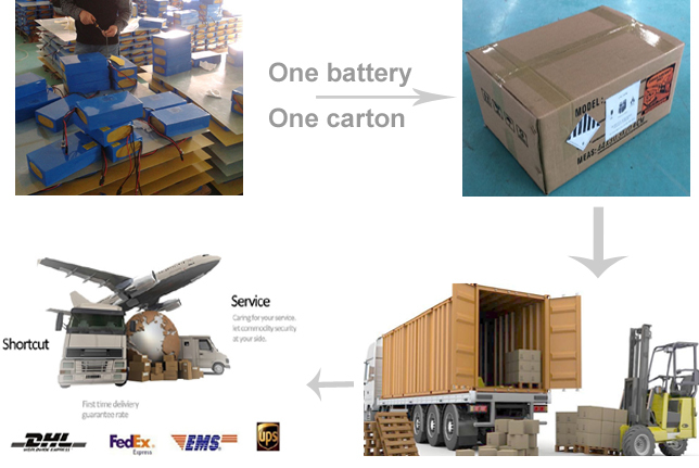 product-1-1 Rechargeable Lifepo4 Battery 12v 20ah for Electric Tools Battery Case Customized Shrink Film PVC Film KXD 20A 2000 Times 10A