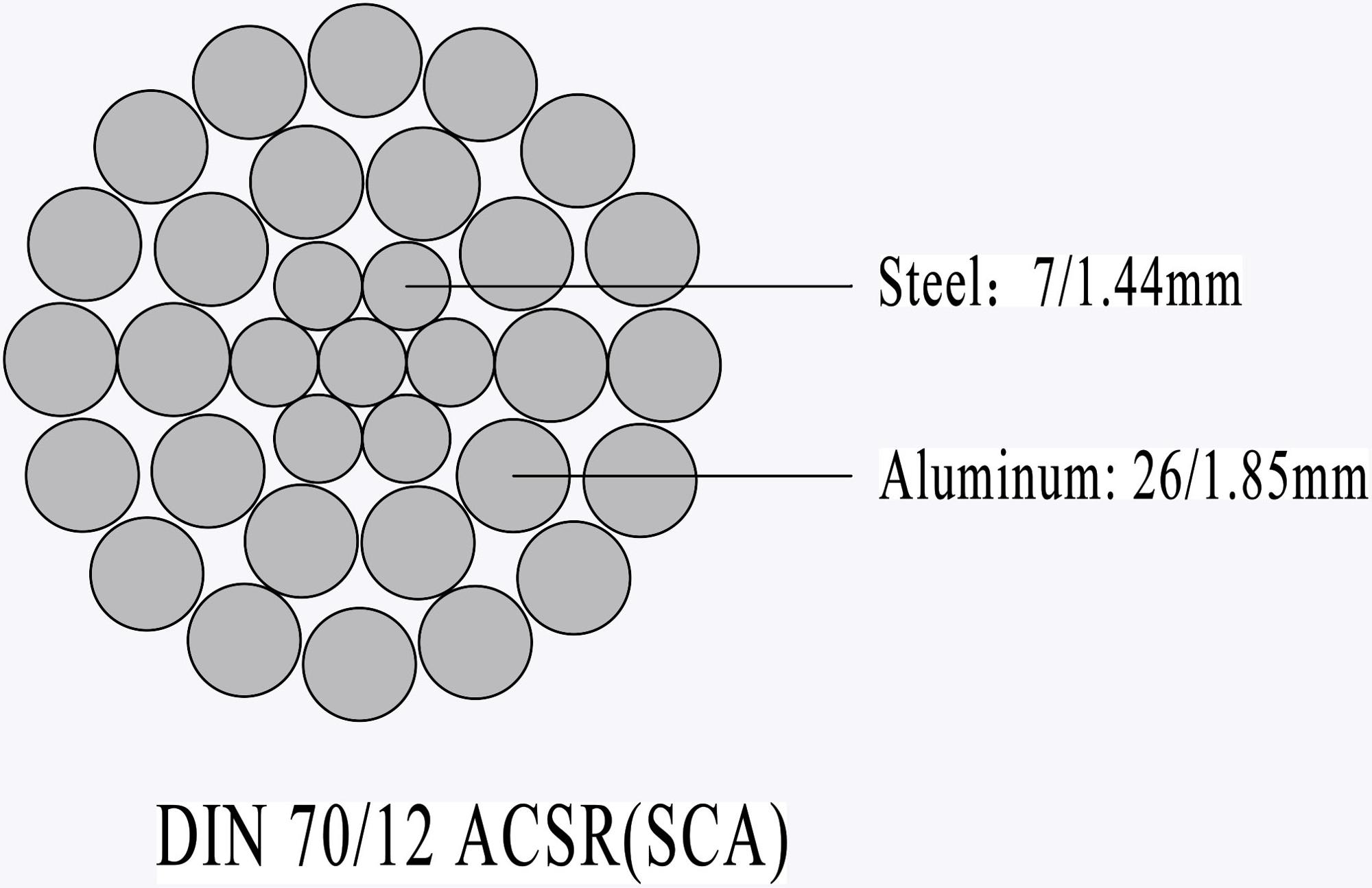 DIN 48204 70/12の120/20のACSR /SCAの裸のコンダクター ケーブルの頭上式の送電線